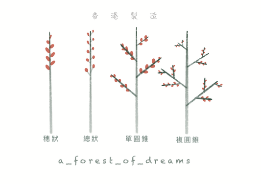 Sui Chiu LAM — Correspondances #1 — original postcard artwork